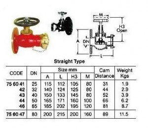 IMPA 756044 FIRE HYDRANT STORZ BRASS DN 50 66 MM 165 MM 125 MM 4 18