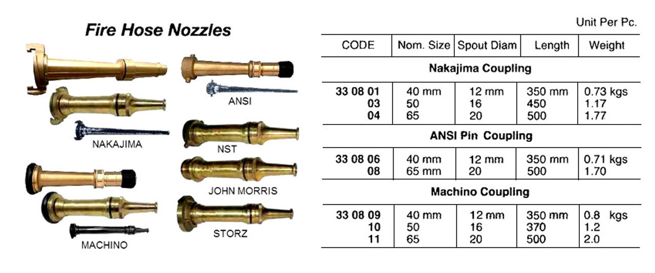 IMPA 330810 FIRE NOZZLE MACHINO BRASS 2" 50A JET/SPRAY