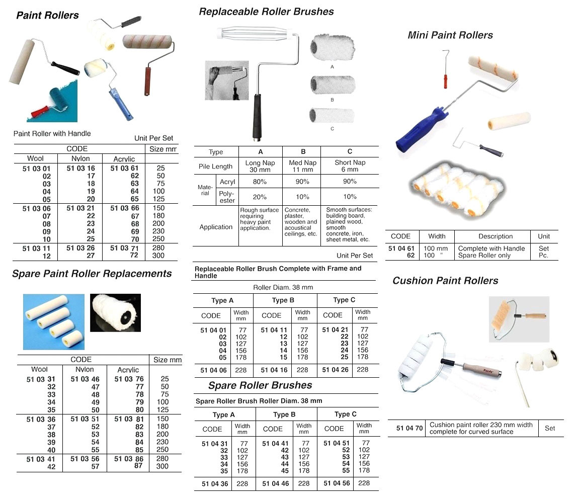 IMPA 510405 PAINT ROLLER NYLON 180MM WIDTH COMPLETE WITH HANDLE