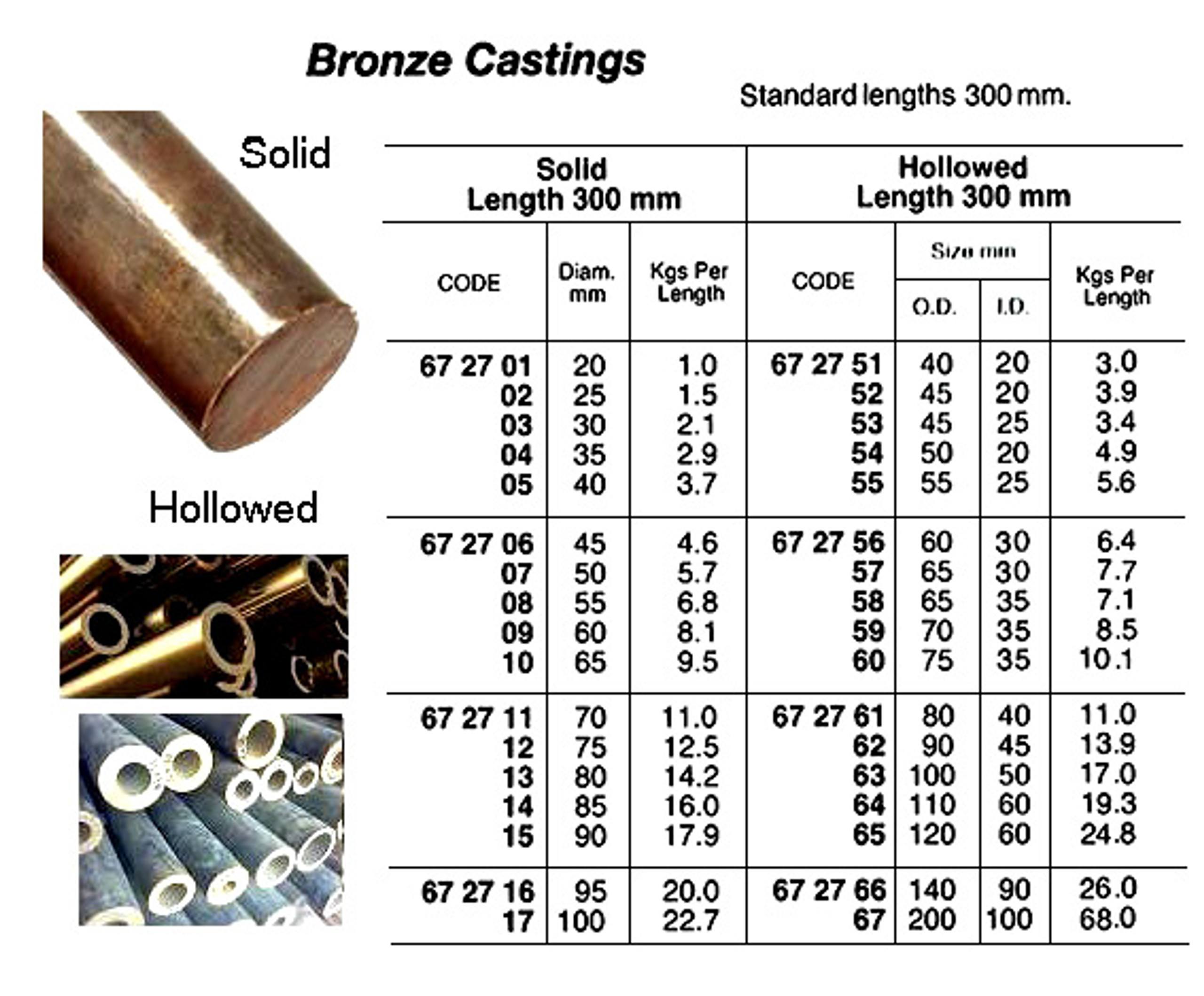 IMPA 672717 Bronze casting round bar RG7, 100