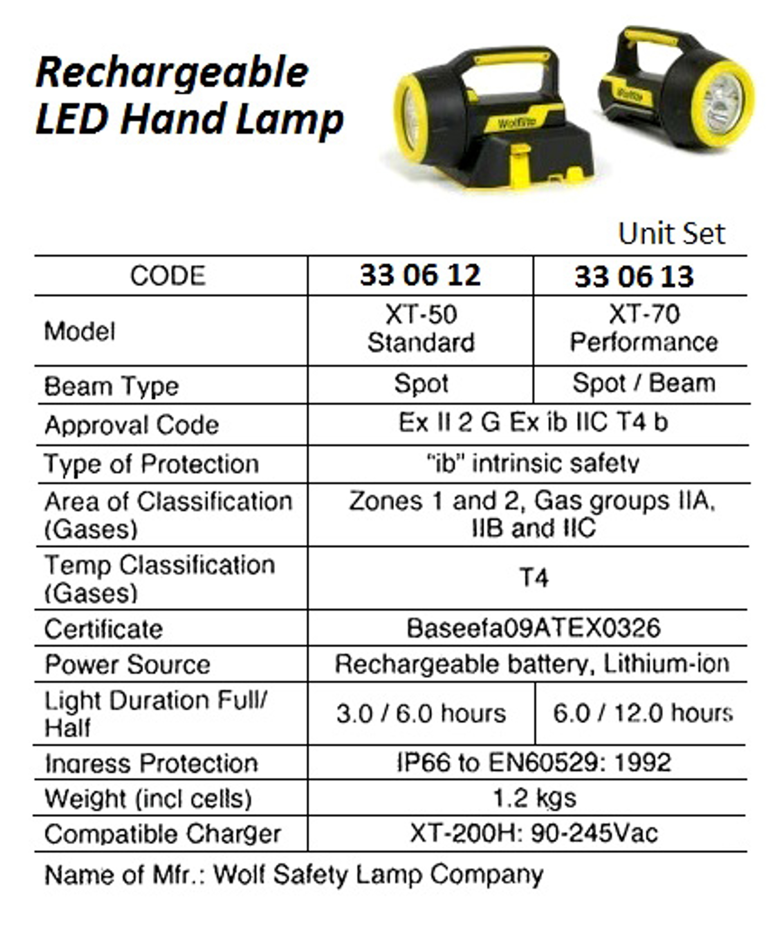 IMPA 330612 Wolf XT50H, Rechargeable Safety Handlamp, LED, Including