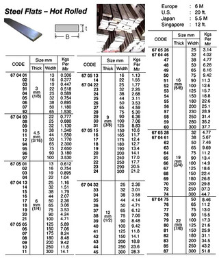 IMPA 670428 Steel flat bar hot rolled St 37,0 75x10 mm