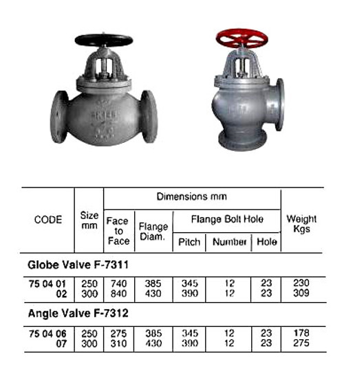 IMPA 750402 Globe Valve - Straight - Cast Steel - Stainless Steel Trim - JIS 5K 300