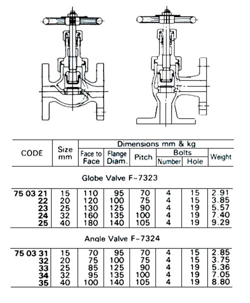 IMPA 750324 Globe Valve - Straight - Malleable Iron - Straight - JIS 16K 32