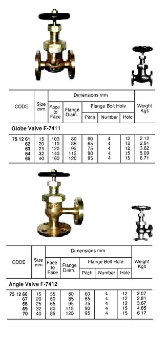 IMPA 751264 Globe Valve - Straight - Union Bonnet - Bronze - Screw Down Non Return - JIS 5K 32