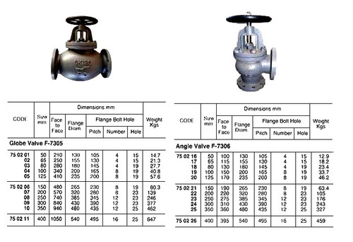 IMPA 750206 GLOBE VALVE F7305 5K 5K-150 JIS CAST IRON 150 MM 480 MM 265 MM 230 MM 8 19 MM