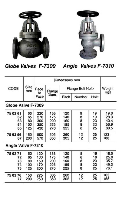 IMPA 750266 GLOBE VALVE F7309 16K 16K-150 JIS CAST IRON 150 MM 500 MM 305 MM 260 MM 12 25 MM