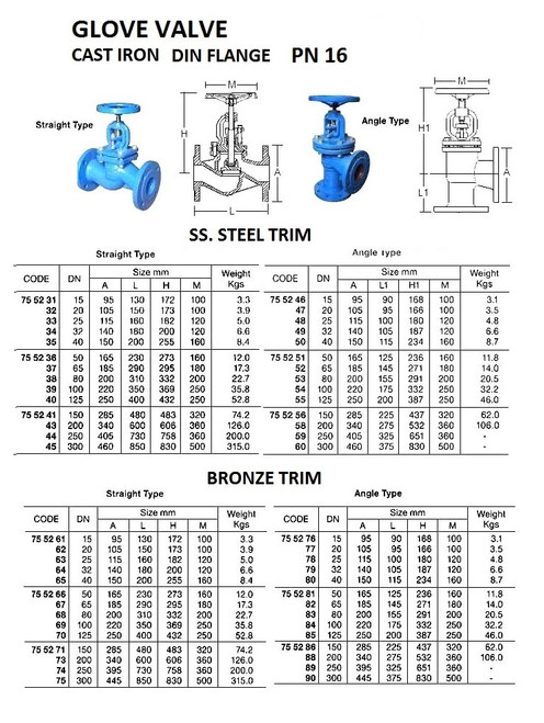 IMPA 755232 GLOBE VALVE PN16 CAST IRON DIN 20 MM 150 MM 105 MM 75 MM 4 15 MM