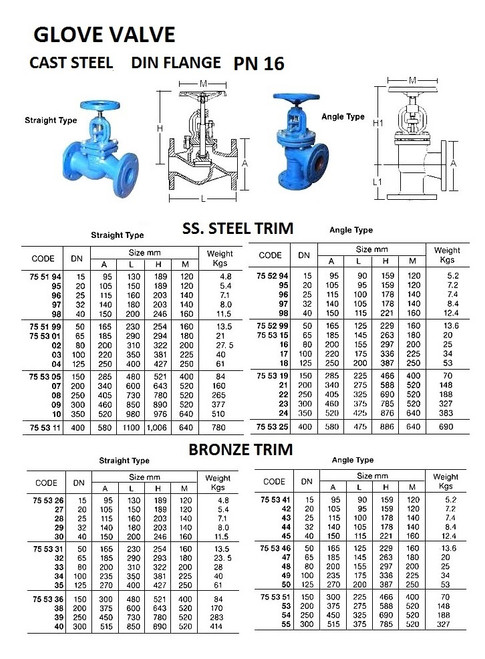 IMPA 755333 GLOBE VALVE PN40 CAST STEEL DIN 80 MM 310 MM 200 MM 160 MM 8 18 MM