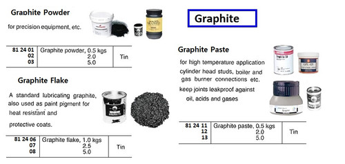 IMPA 812401 GRAPHITE POWDER jar 1 kg.