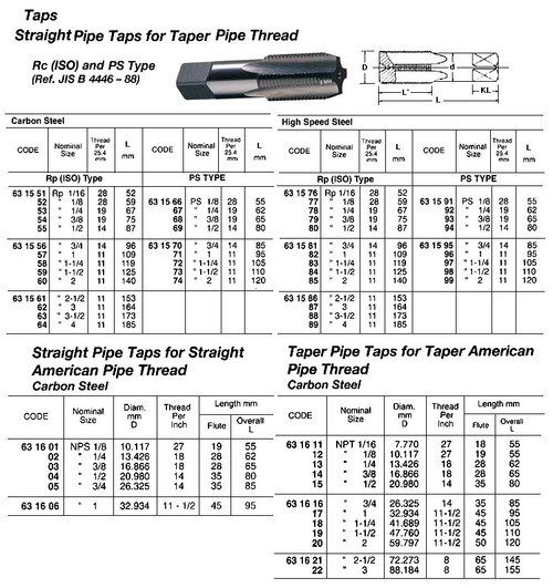 IMPA 631577 HAND TAP High Speed Steel BSPT 1/8