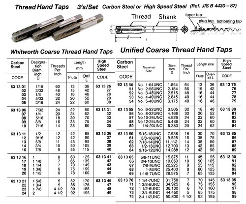 IMPA 631349 HAND TAPS set of 3 pcs HSS BSW  2" x 4,5