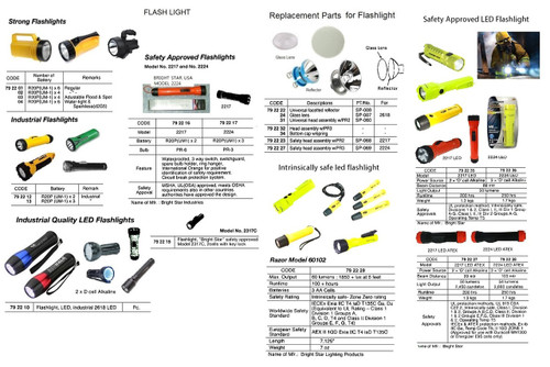 IMPA 792219 ATEX safety approved flashlight, 2 cells, with key lock - Bright Star 2317C - NO STOCK - EX WORKS