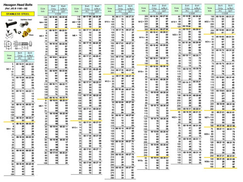 Hex Bolts Dimensions Table, DIN 933