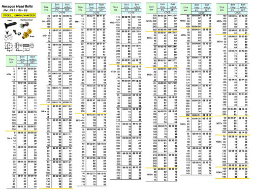 IMPA 690358 HEX.HEAD SET SCREW M16x30 DIN 933-STEEL 8.8 ZINC