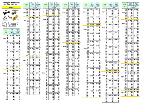 IMPA 693231 HEX.HEAD SET SCREW M4x16 DIN 933-BRASS