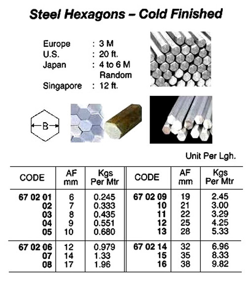 IMPA 670207 Hexagon bar cold-finished St37,0  14