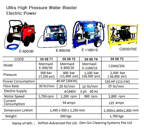 IMPA 590872 High pressure cleaner electric Pressure 750 bar capacity 25 ltr./min.