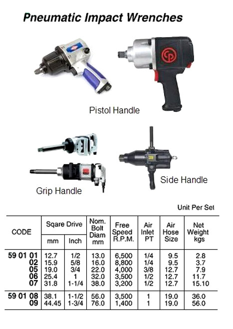 IMPA 590103 Impact wrench pneumatic 3/4" UW-19S