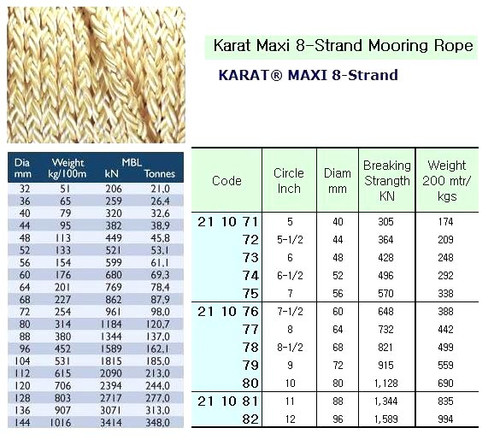 IMPA 211071 KARAT MAXI MOORING ROPE 8-strand 40mm x 220 mtr.
