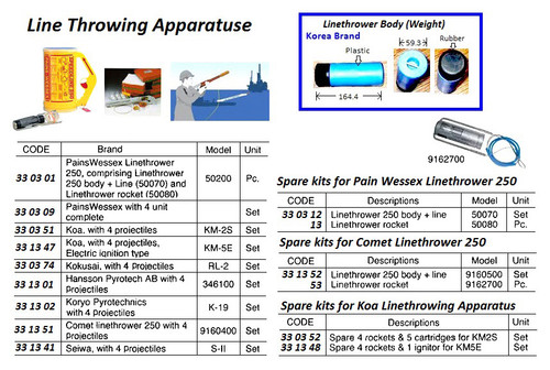 IMPA 331352 Linethrower 250 Body & Line