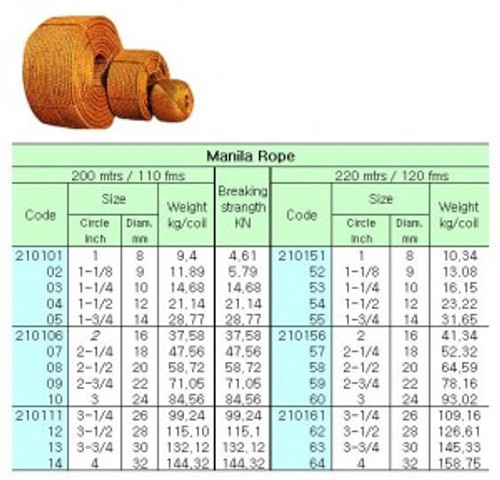 IMPA 210103 MANILA ROPE 10mm 3-strand coil of 200 mtr.