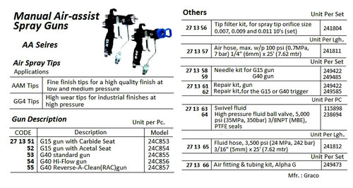 IMPA 271351 Manual air-assist spray gun G15 with carbide seat Graco 24C853 > 2-3 days, provided unsold