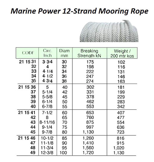 IMPA 211533 MARINE POWER MOORING ROPE 12-strand 34mm x 200 mtr.