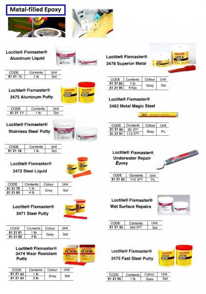 IMPA 812190 METAL-FILLED COMPOUNDS AKFIX E 350 57 GRAMM STEEL EPOXY PUTTY