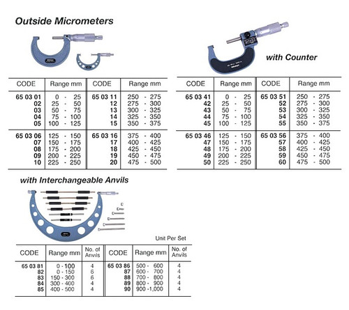 IMPA 650383 MICROMETER OUTSIDE IN CASE 200-300mm