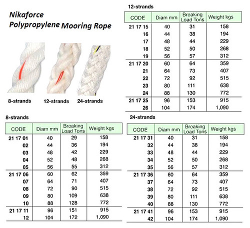 IMPA 211708 NIKAFORCE POLY MOORING ROPE 8-strand 72mm x 220 mtr.