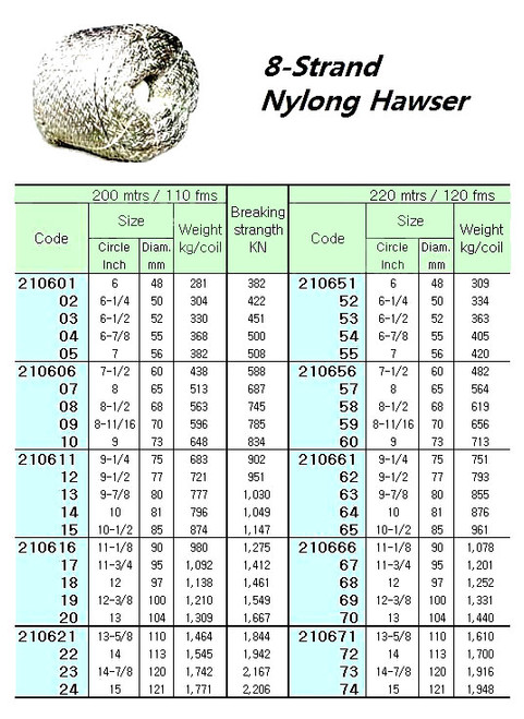 IMPA 210359 POLYPROPYLENE HAWSER 70mm 8-strand coil of 220 mtr.