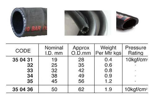 IMPA 350436 OIL SUCTION AND DISCHARGE HOSE 50 MM 64 MM 40 MTR RUBBER 10 BAR