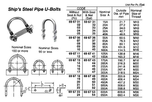 IMPA 696719 PIPE U-BOLT STAINLESS STEEL 16" (400A) WITH 2 NUTS M20