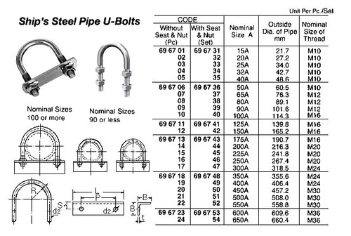 IMPA 696711 PIPE U-BOLT STAINLESS STEEL 5" (125A) WITH 2 NUTS M16