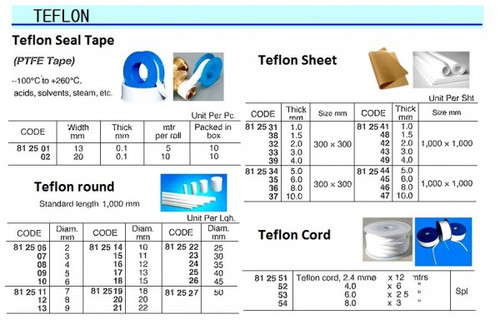 IMPA 812551 PTFE SEALING CORD MARPACK PO473 2 MM 12 MTR