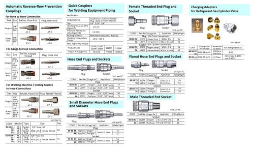 IMPA 850373 Quick coupler socket for welding, M16x1,5 inner thr. (Oxygen) Nitto Kohki S22SF