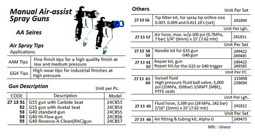 IMPA 271361 Repair kit, gun Graco 249422 > 2-3 days, provided unsold