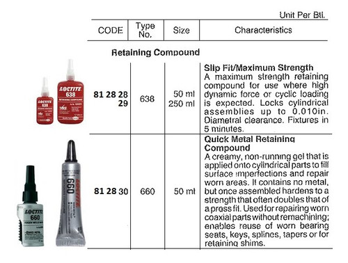 IMPA 812828 RETAINING LOCTITE 638 50 ML HIGH STRENGTH