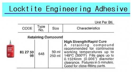 IMPA 812750 RETAINING LOCTITE 648 50 ML HIGH TEMPERATURE