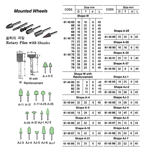 IMPA 614585 Rotary file A5