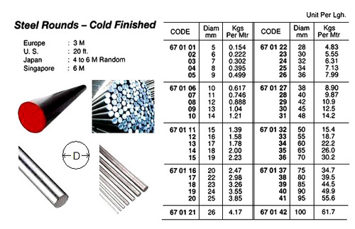 IMPA 670134 Round bar cold-finished St37,0 60
