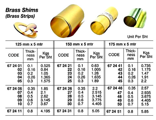 IMPA 672428 BRASS SHIM per meter 0,500mm x width 150mm