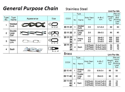 IMPA 231144 SASH CHAIN 16x5mm BRASS  per meter