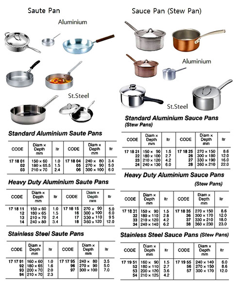 IMPA 171804 SAUCE PAN 200x110mm 3,0 litre ALUMINIUM