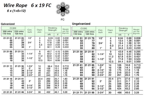 IMPA 212105 Scaffolding alu. 200 x 72,5 x 950 cm