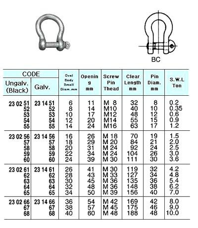 IMPA 230259 SCREW PIN BOW SHACKLE GALV. 25x25x50mm  (2,1 ton)