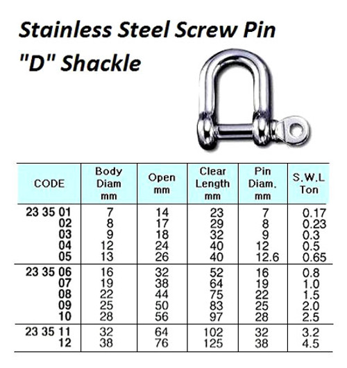 IMPA 233507 SCREW PIN D-SHACKLE 19x19x38mm STAINLESS STEEL