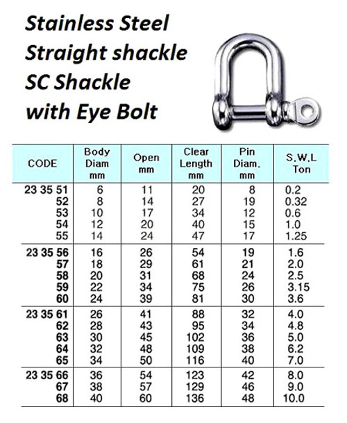 IMPA 233557 SCREW PIN D-SHACKLE 19x19x38mm STAINLESS STEEL