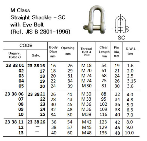 IMPA 233822 SCREW PIN D-SHACKLE GALV. 32x32x64mm  (3,5 ton)